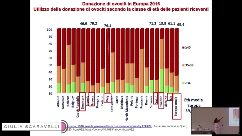 Giulia Scaravelli, Resp. Registro Procreazione Medicalmente Assistita, ISS, Roma – Centro Demetra