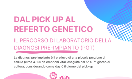 Il percorso di laboratorio del Test Genetico Preimpianto (PGT) [INFOGRAFICA] – Centro Demetra